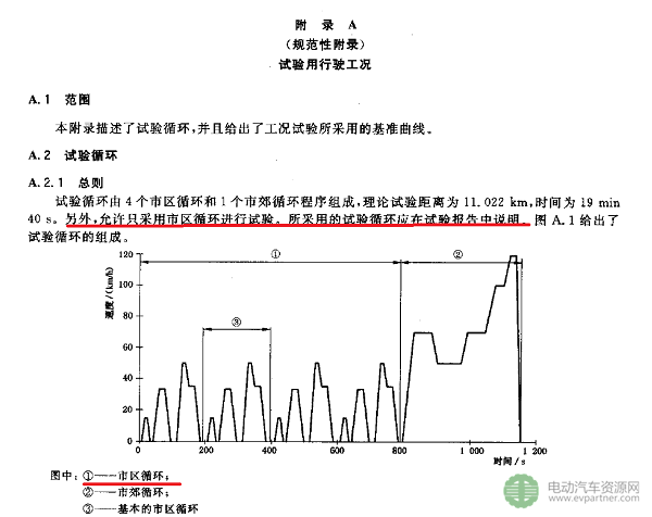 電動(dòng)汽車,續(xù)航里程，里程焦慮