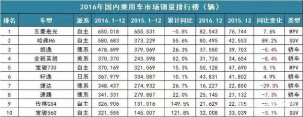 電動汽車，電動汽車?yán)m(xù)航,電動汽車?yán)m(xù)駛里程
