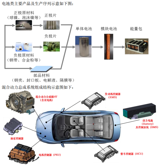 科力遠業(yè)務構成