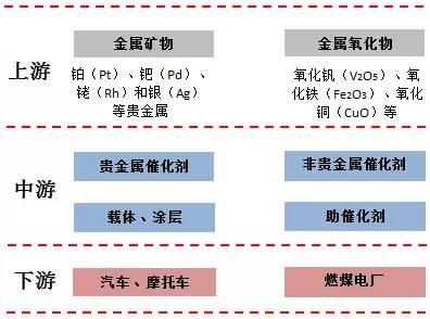 新能源汽車概念驅動 鈀金、鈷、鋰、鉑金艷冠有色