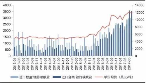 新能源汽車概念驅動 鈀金、鈷、鋰、鉑金艷冠有色