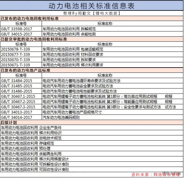 鋰離子電池產(chǎn)業(yè)難以快速發(fā)展
