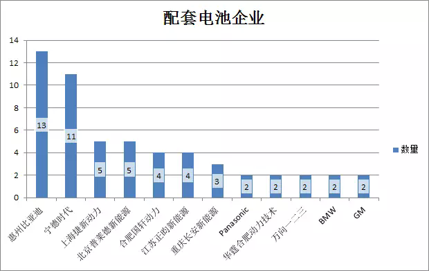 政策，上海新能源汽車備案目錄,上海新能源汽車