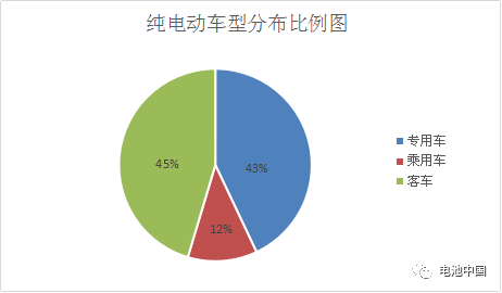 第8批目錄綜合解析 乘用車動力電池企業(yè)群雄并起