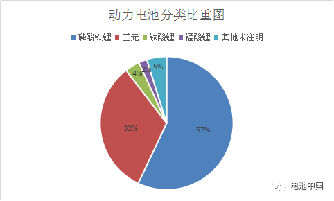 第8批目錄綜合解析 乘用車動力電池企業(yè)群雄并起