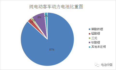 第8批目錄綜合解析 乘用車動力電池企業(yè)群雄并起