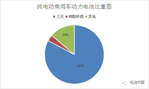 第8批目錄綜合解析 乘用車動力電池企業(yè)群雄并起