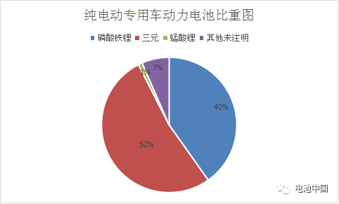 第8批目錄綜合解析 乘用車動力電池企業(yè)群雄并起