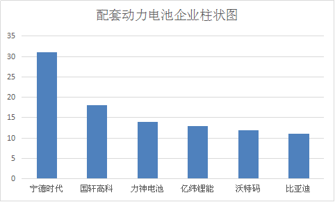 第8批目錄綜合解析 乘用車動力電池企業(yè)群雄并起