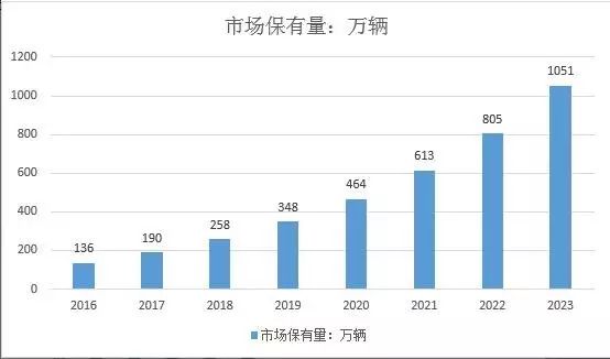 寶刀未老的鉛酸電池：從巨量現(xiàn)存和熱點新增看天能電池的市場空間