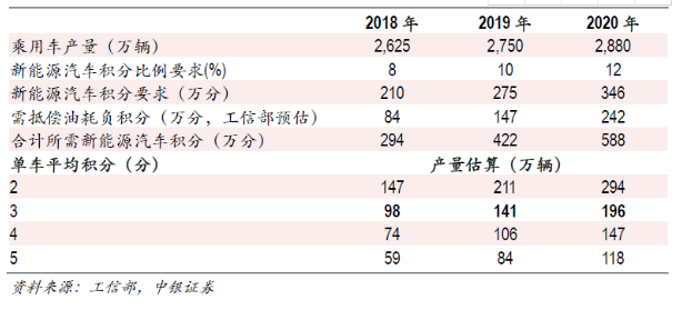 電動(dòng)汽車(chē)產(chǎn)業(yè)