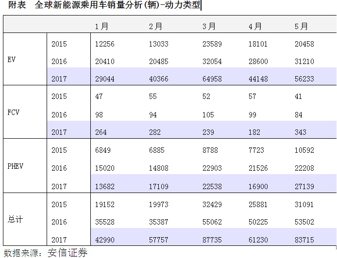停售和積分雙重考核 新能源汽車將進入爆發(fā)期