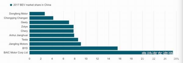 商務部,外資車企，新能源投資政策
