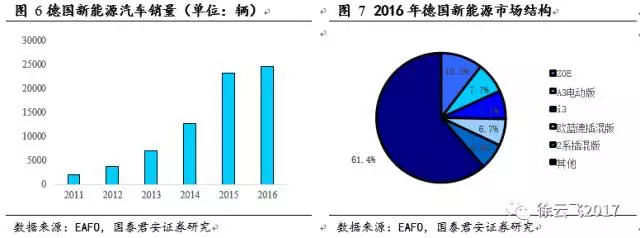 新能源汽車補貼