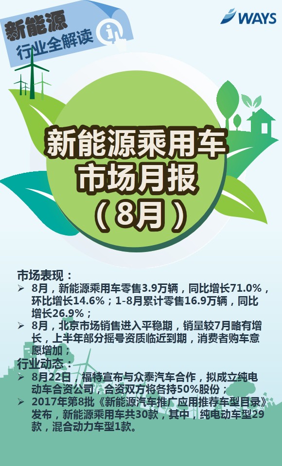 新能源乘用車市場,新能源乘用車8月銷量