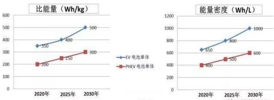 動(dòng)力電池參數(shù),動(dòng)力電池技術(shù)