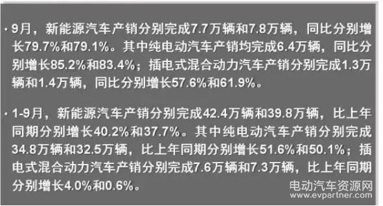 2017新能源汽車銷量目標(biāo),新能源汽車市場分析