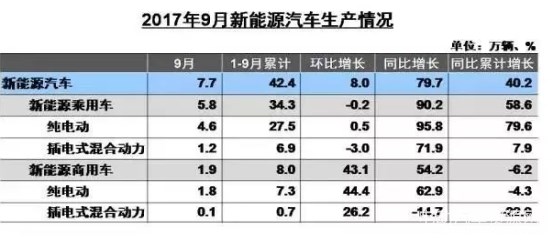 2017新能源汽車銷量目標(biāo),新能源汽車市場分析