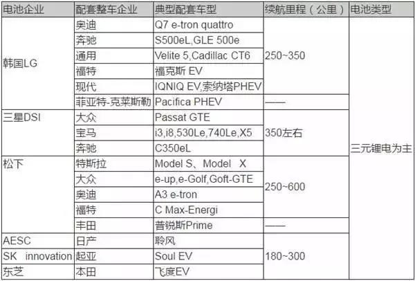 鈷元素,電動汽車，三元鋰電池