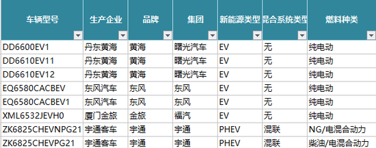 電動(dòng)汽車，自主品牌，熱點(diǎn)車型，新能源汽車,動(dòng)力電池，續(xù)航里程
