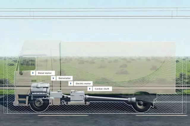 西門子電動(dòng)公路計(jì)劃