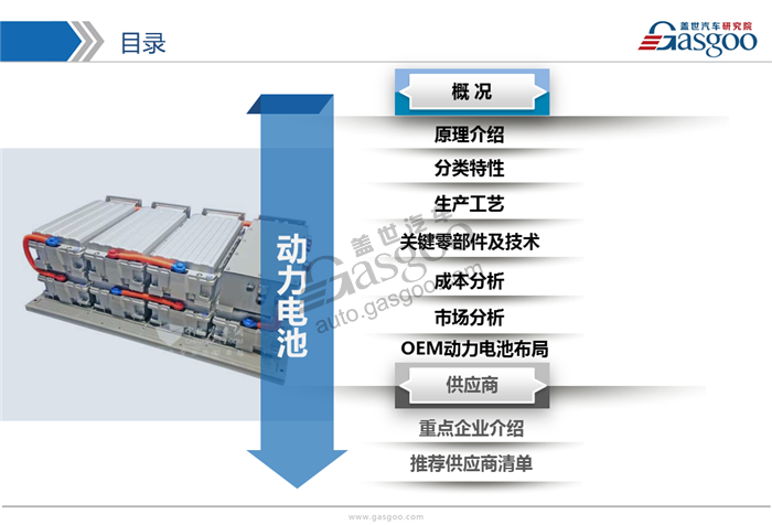 動力電池,綜述，市場，供應(yīng)商，競爭格局