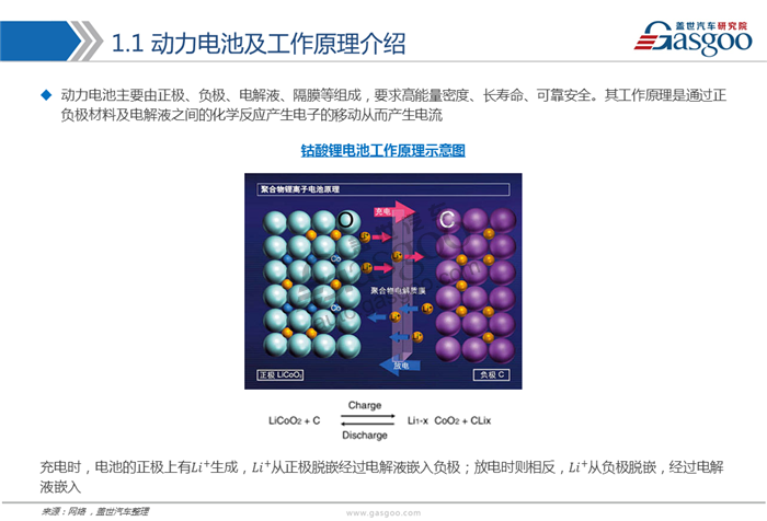 動力電池,綜述，市場，供應(yīng)商，競爭格局
