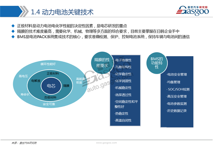 動力電池,綜述，市場，供應(yīng)商，競爭格局