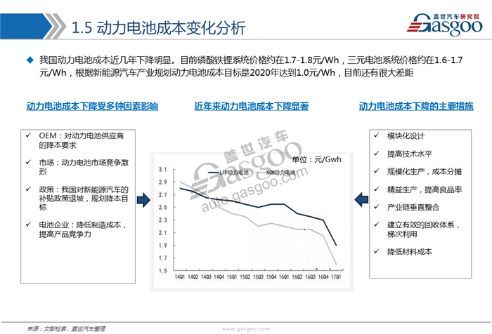 動力電池,綜述，市場，供應(yīng)商，競爭格局