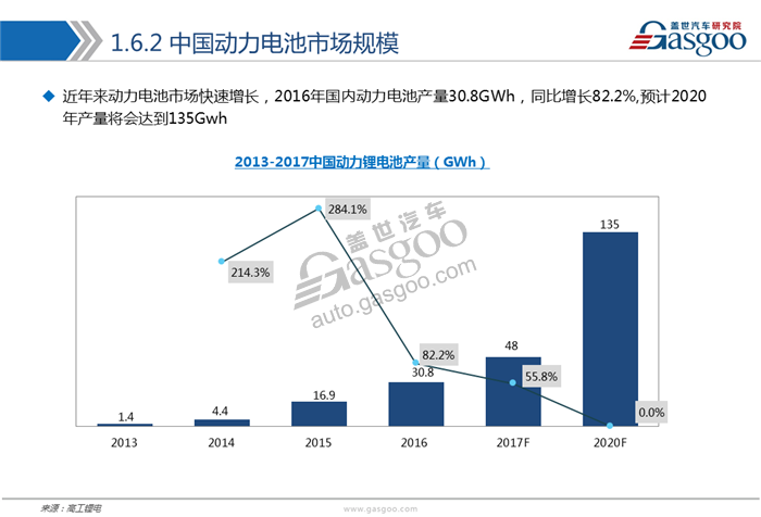 動力電池,綜述，市場，供應(yīng)商，競爭格局