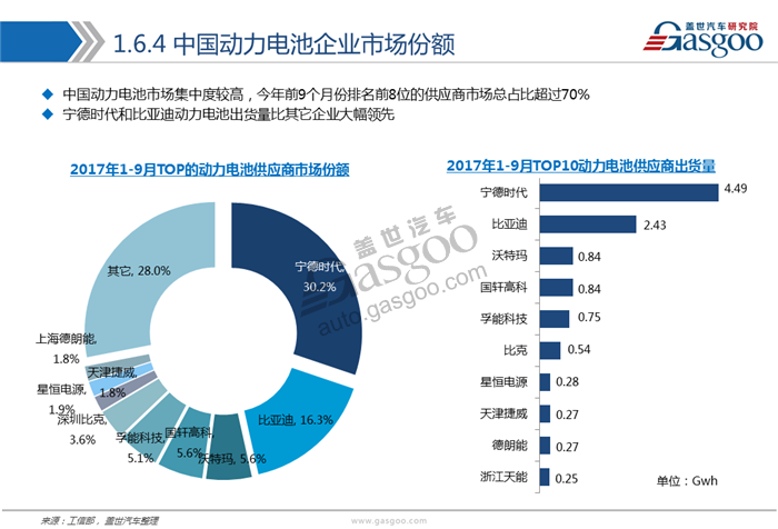 動力電池,綜述，市場，供應(yīng)商，競爭格局