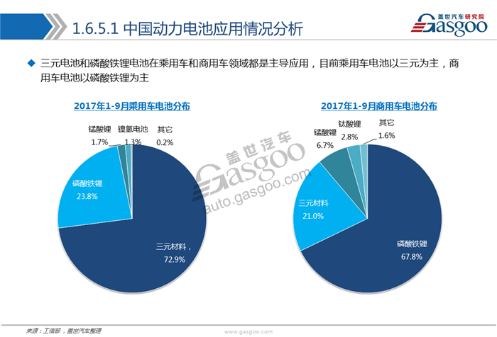 動力電池,綜述，市場，供應(yīng)商，競爭格局