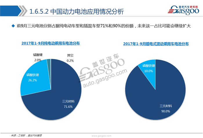 動力電池,綜述，市場，供應(yīng)商，競爭格局