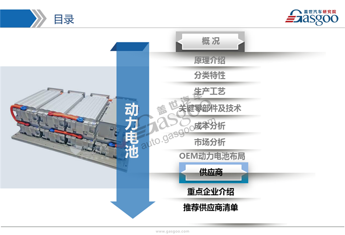 動力電池,綜述，市場，供應(yīng)商，競爭格局