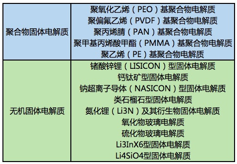 充電1分鐘續(xù)航800km？揭秘菲斯科固態(tài)電池“神話”