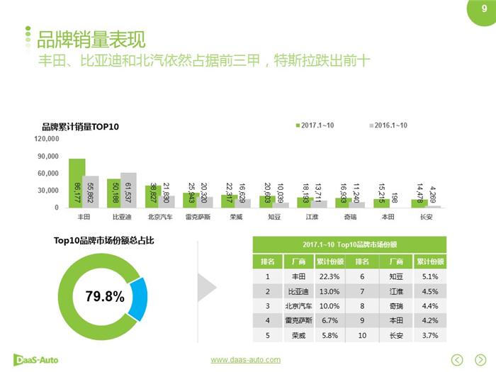 新能源汽車,合資新能源汽車