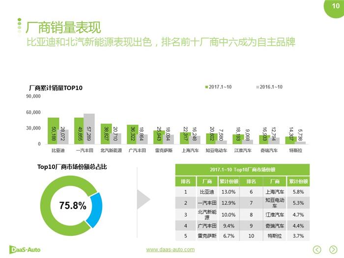 新能源汽車,合資新能源汽車