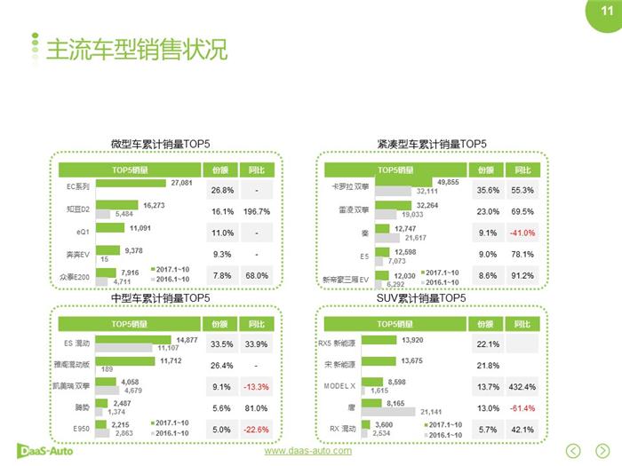 新能源汽車,合資新能源汽車