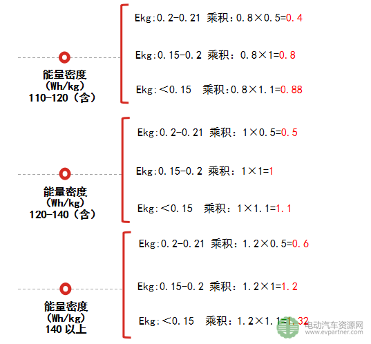 新能源客車銷量,新能源汽車補貼