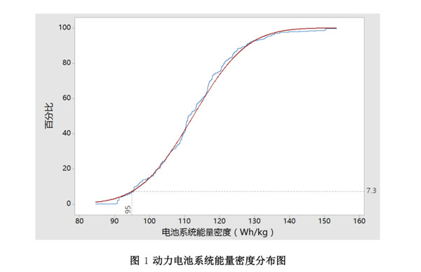 動(dòng)力電池企業(yè)注意！30%電動(dòng)營運(yùn)貨車將被淘汰