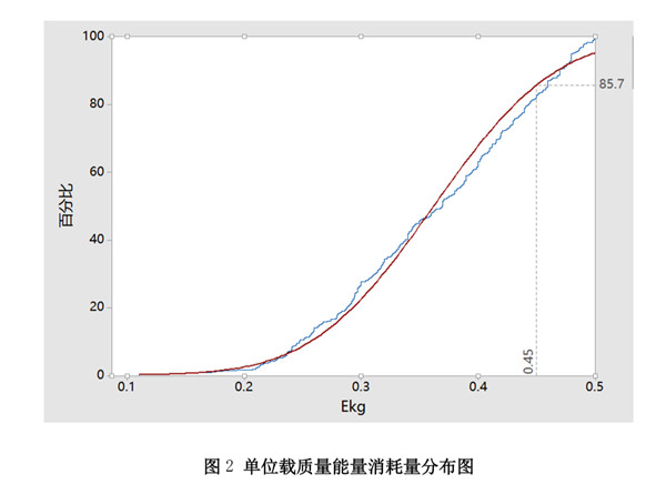 動(dòng)力電池企業(yè)注意！30%電動(dòng)營運(yùn)貨車將被淘汰