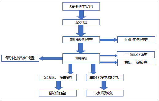 2017年中國(guó)動(dòng)力鋰電池報(bào)廢市場(chǎng)規(guī)模及梯次利用技術(shù)分析