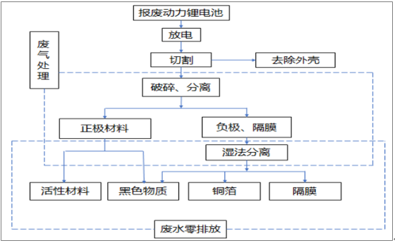 2017年中國(guó)動(dòng)力鋰電池報(bào)廢市場(chǎng)規(guī)模及梯次利用技術(shù)分析