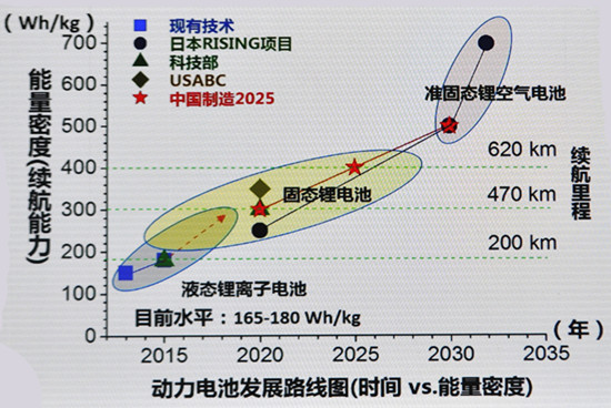 固態(tài)電池,鋰固態(tài)電池，液態(tài)鋰離子電池