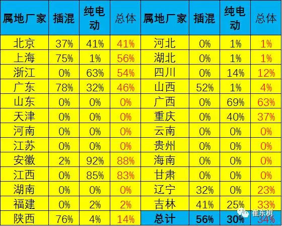 新能源地方補(bǔ)貼退,雙積分政策 新能源地方補(bǔ)貼退,雙積分政策