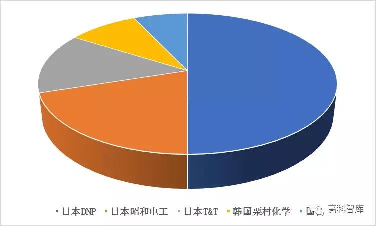 動力電池產(chǎn)業(yè)投資機遇之鋁塑膜