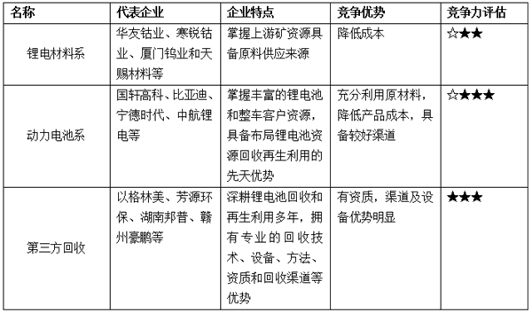 動(dòng)力電池回收利用難，是繼續(xù)上演混亂？還是催生新騙局？