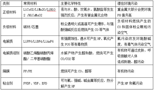 動(dòng)力電池回收利用難，是繼續(xù)上演混亂？還是催生新騙局？