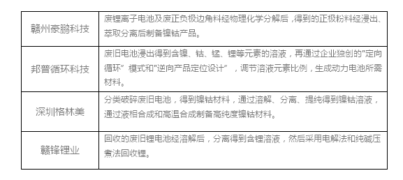 鎳價(jià)步入攀升軌道 最大推手是鋰動力電池？