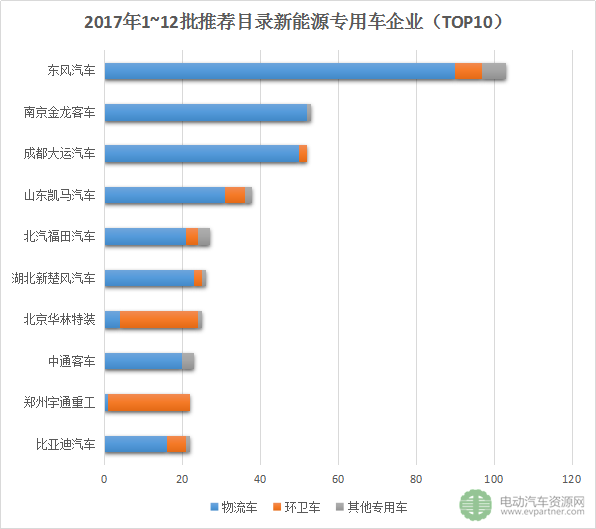 新能源推薦目錄,新能源專用車